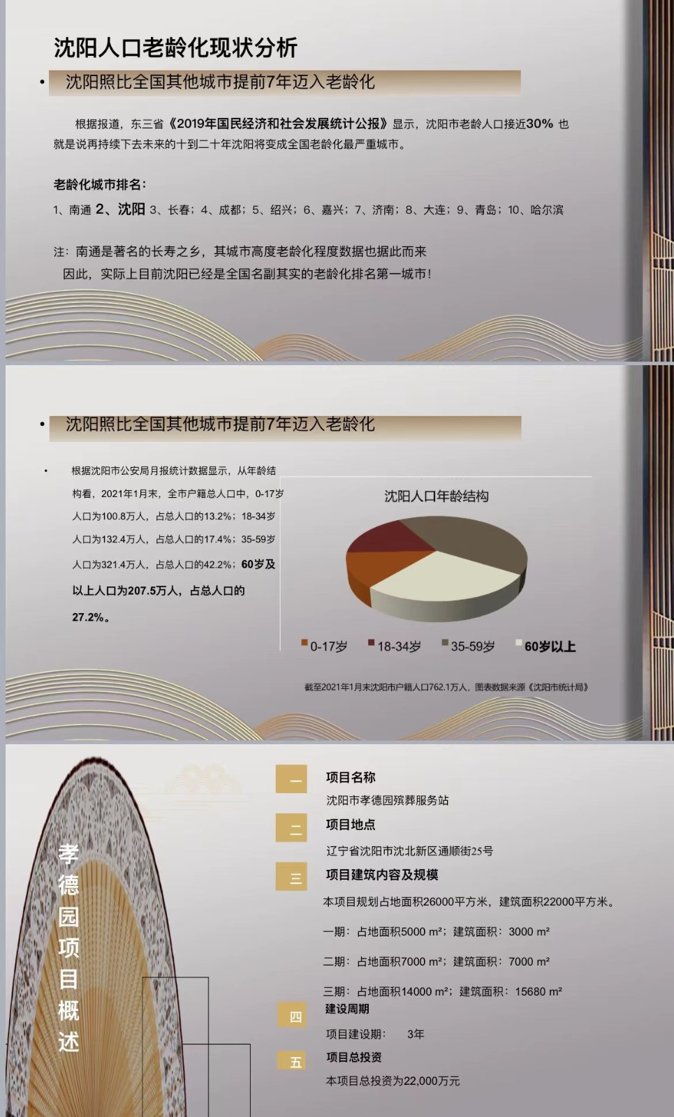 孝德百（bǎi）家傳承人生博物館一站式服（fú）務