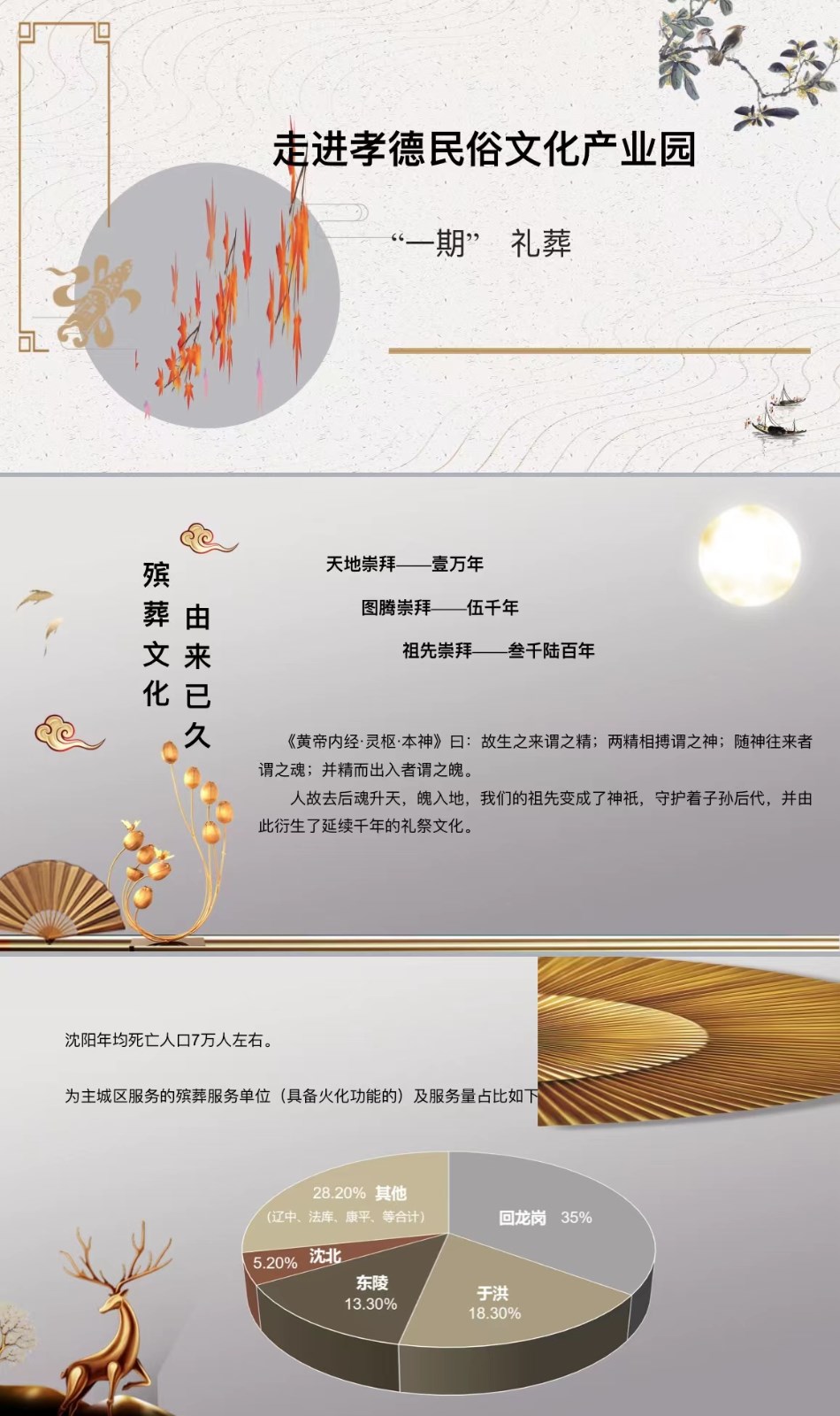 孝德百家傳承人生博物館（guǎn）一站式服務